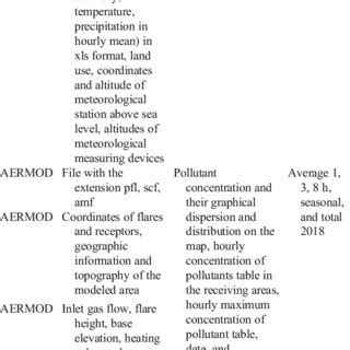 Image result for AERMOD Output Examples