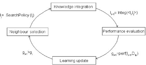 Image result for Collaborative Model Examples
