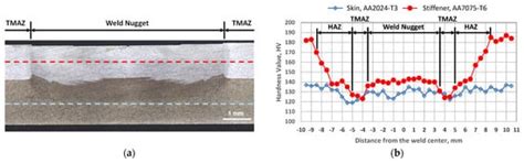 Mechanical Properties and Failure Mechanisms of Refill Friction Stir ...