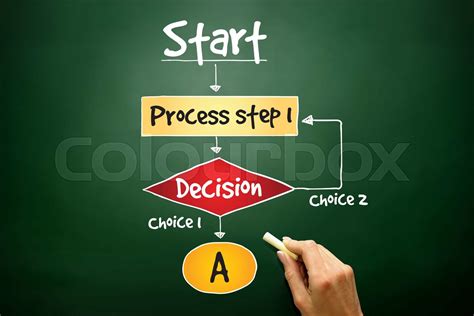 Decision Making 的图像结果