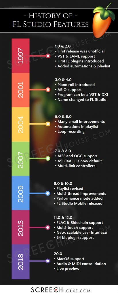Image result for FL Studio File History
