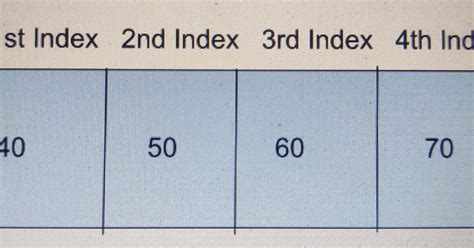 C Programming Array Examples 的图像结果