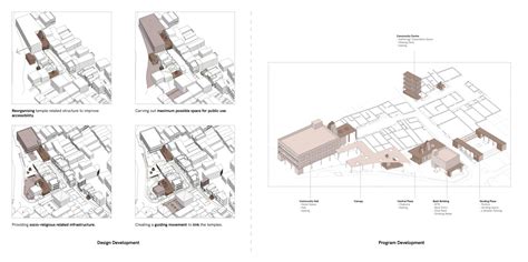 Religious Trails | CEPT - Portfolio