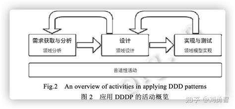 领域驱动设计（DDD）在百度爱番番的实践-设计模式
