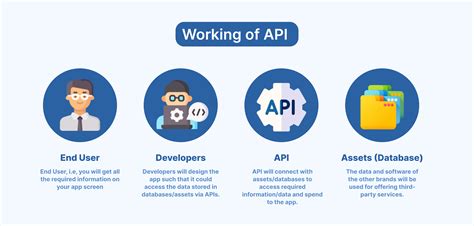 How to Develop API 的图像结果