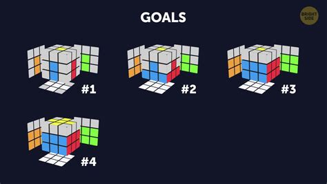 Image result for 3 by 3 Algorithm