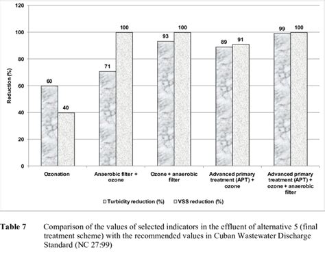 Image result for Volatile Solids Reduction Formula