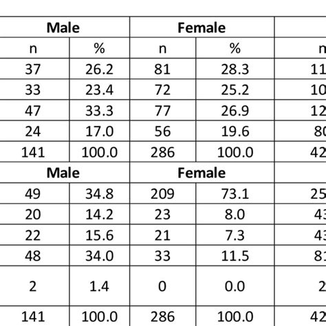 Image result for Peripheral Awareness Chart
