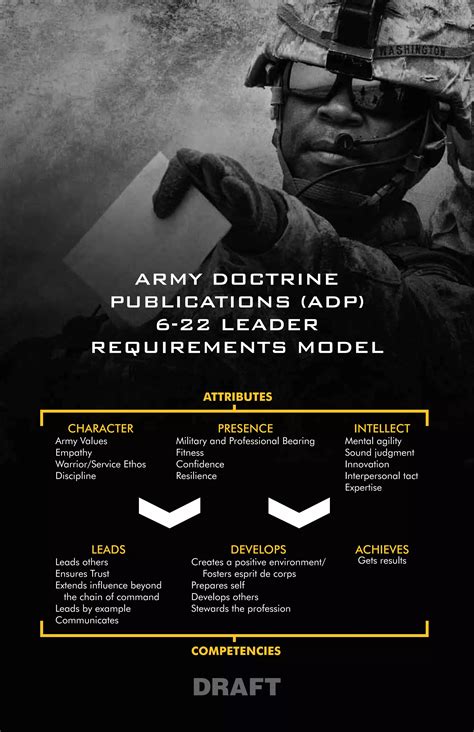 The Army Profession | PDF
