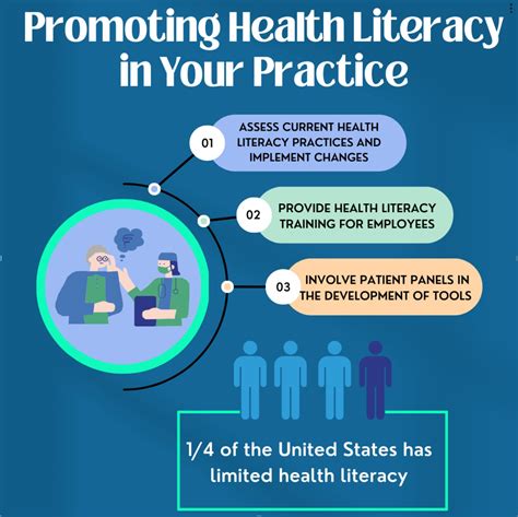 Promoting Health Literacy in Your Practice - Charitable Pharmacies of ...
