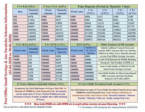 POSB Information Rates Q1 || New pamphlets for the Financial Year 2020-21
