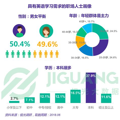 【成年人英语学习方法】零基础成年人自学英语如何入门？_语言学习_什么值得买