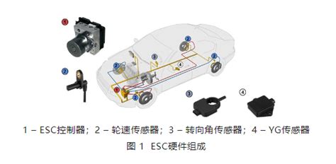 Image result for How to Test AGM ESC Module