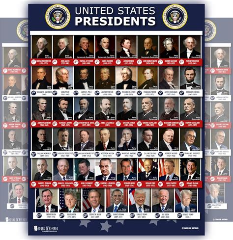 All Presidents of the united states Of America LARGE poster (18x24 in) COLOR PHOTOS chart ...