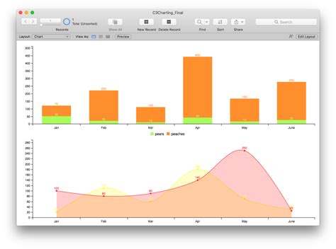 FileMaker Pro Charts 的图像结果
