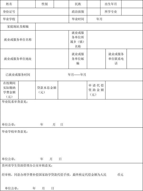 2023年贵州大学生助学贷款申请条件和申请方式流程