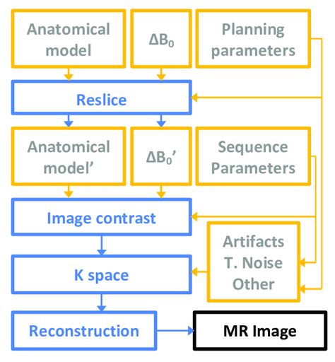 Block Simulations 的图像结果