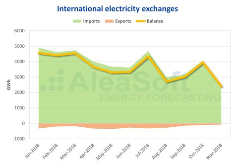 European electricity markets panorama: Italy