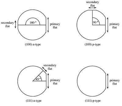 Image result for Matplotlib Plot Histogram for Each Column