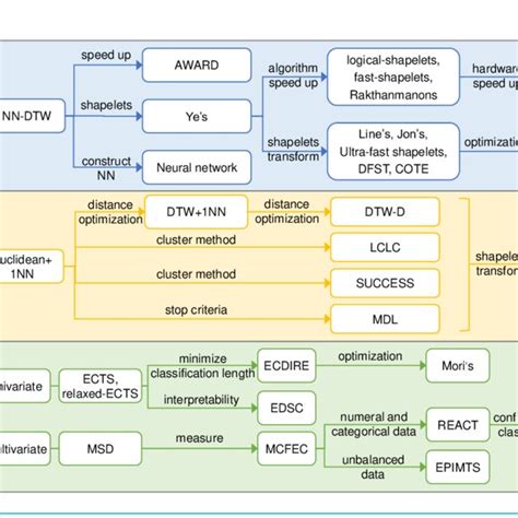 Technology Development Process 的图像结果