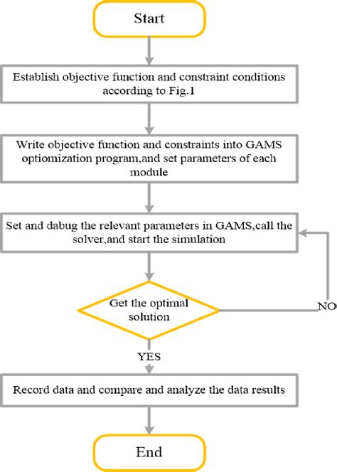 Image result for Flowchart Layout Algorithm