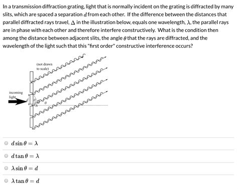 Image result for Transmission Diffraction Grating