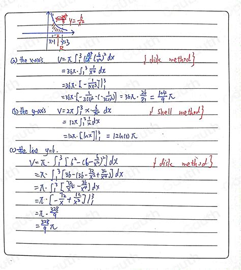 Image result for Disc and Shell Method Defficult Question