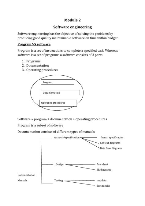 Sesa module 2 short - important notes!! - Module 2 Software engineering ...