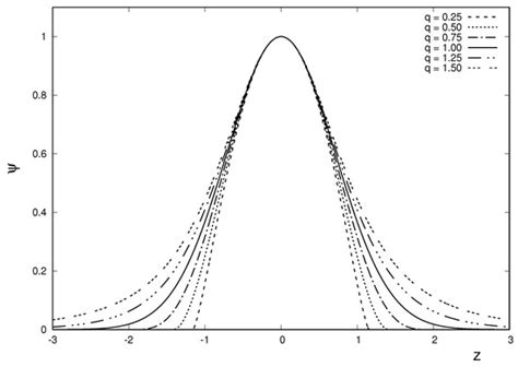 Entropy | Special Issue : Entropic Aspects of Nonlinear Partial ...