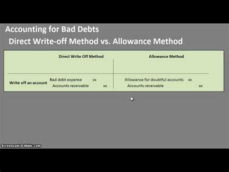 Direct Write Off vs Allowance Method 的图像结果