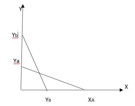 Absolute Advantage Cost Graph 的图像结果