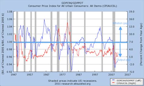 Counter Cyclical Government Spending Graph 的图像结果