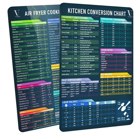 Buy VOXXU 2 Pack Magnetic Air Fryer Conversion Chart for UK – Air Fryer ...