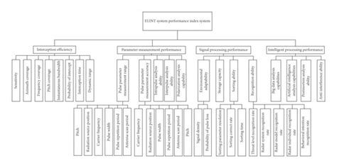 Image result for ELINT Spectrum Graph