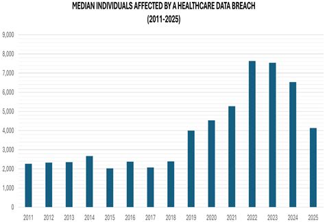A Comprehensive Survey of Cybersecurity Threats and Data Privacy Issues ...