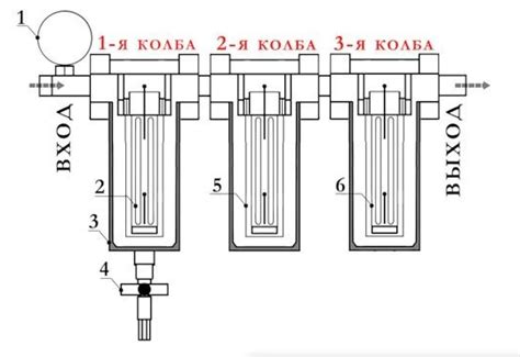 Nano Water Filtration Systems For Home Whole House Water Filtration