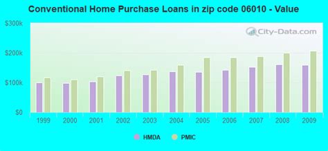 06010 Zip Code (Bristol, Connecticut) Profile - homes, apartments ...