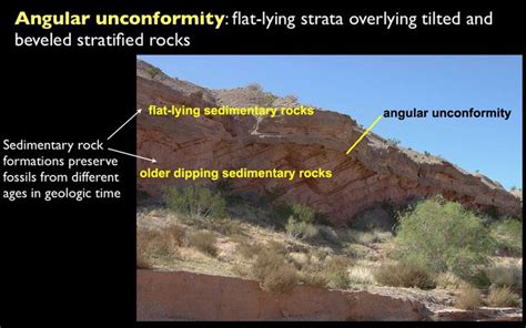 Image result for angular conformities