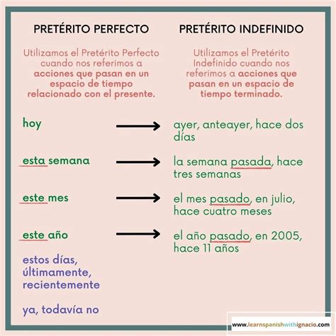 Spanish and English Poster