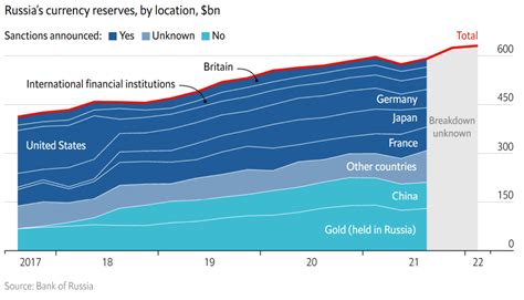 The macroeconomic impact of the war in Ukraine - Vested Finance India
