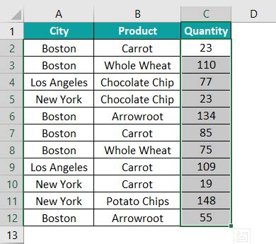Image result for Conditional Formatting Excel Sample Picture