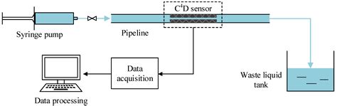 Investigation of the Effects of Electrode Geometry on the Performance ...