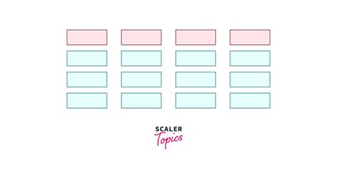 Image result for Numpy Sorting Array
