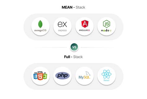 Mean Stack Review 的图像结果