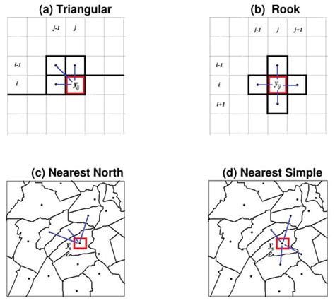 Forecasting Lattice and Point Spatial Data: Comparison of Unilateral ...