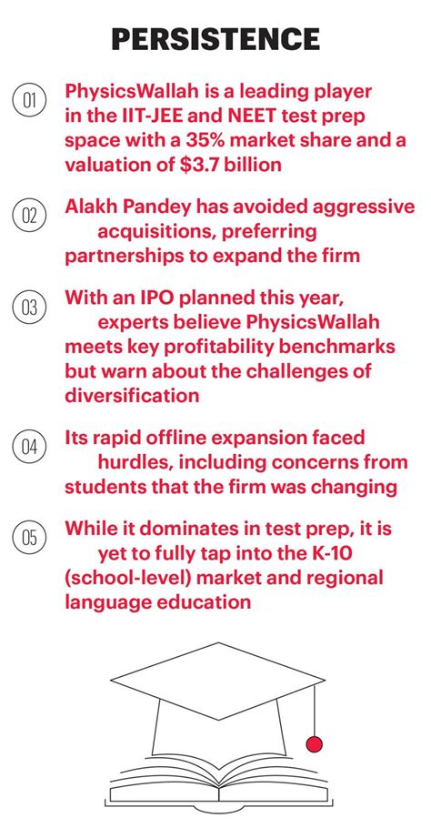 How Alakh Pandey defied start-up clichés to build a successful edtech ...