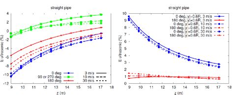 Image result for Cyclonic Flow Stack Test