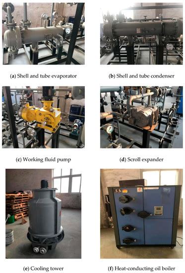 Experimentally Identifying the Influences of Key Parameters for an ...