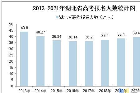 2021年中国高考人数增加，高考志愿填报咨询服务市场发展前景广阔[图]_智研咨询