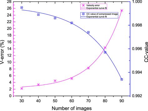 Image result for Result of Multiphysics Simulation
